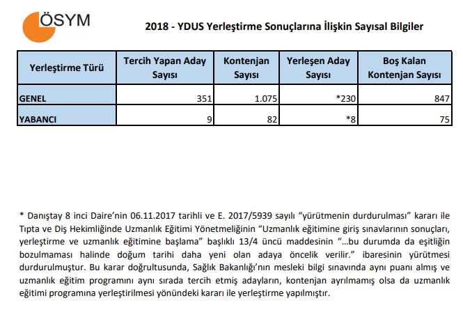 ydus-kac-kisi-yerlesti