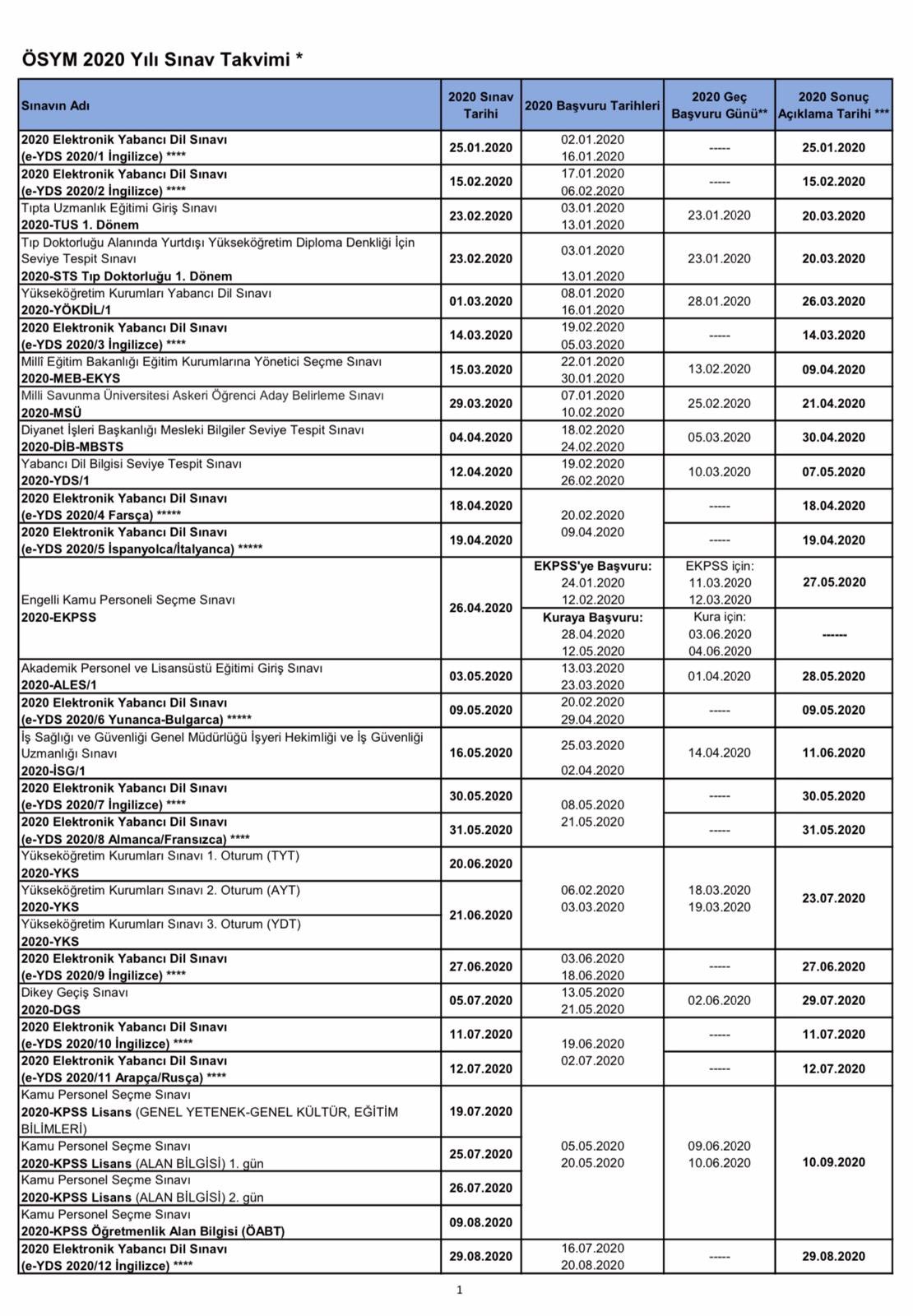 2020 osym sinav takvimi aciklandi pdf olarak indir osymli com