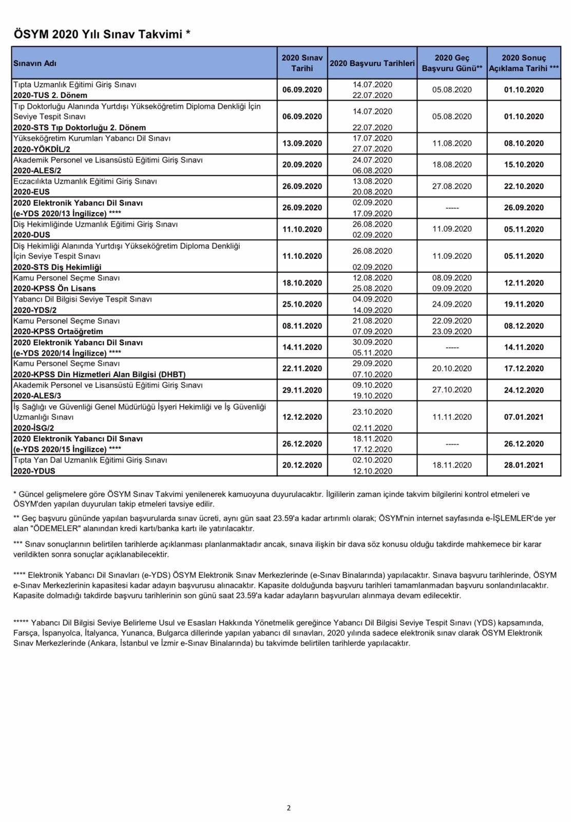 2020 osym sinav takvimi aciklandi pdf olarak indir osymli com