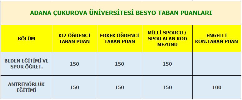 2022 besyo taban puanlari 2 ve 4 yillik osymli com