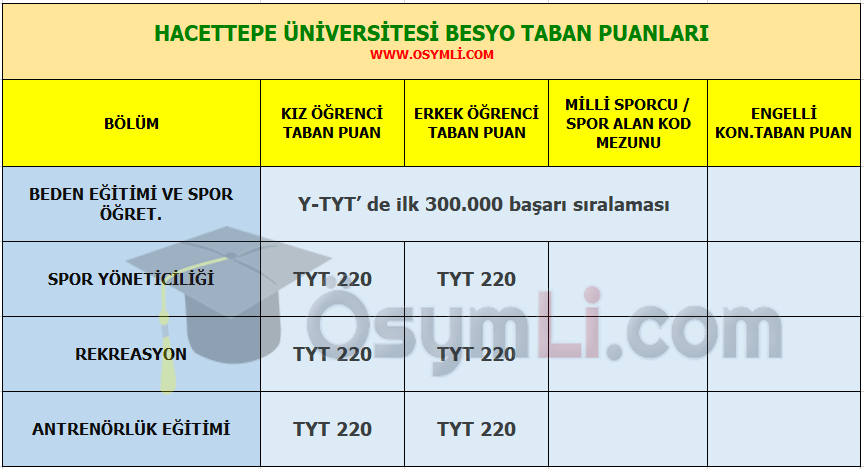 hacettepe_universitesi_besyo_taban_puanlai_siralamalari