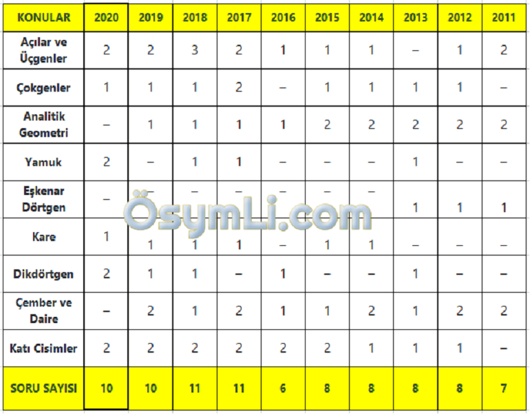 tyt_geometri_konulari_soru_dagilimi_tablo