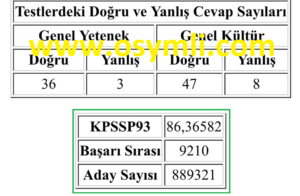 2022 Kpss On Lisans Memurluk Kadrolari Puanlari Osymli Com