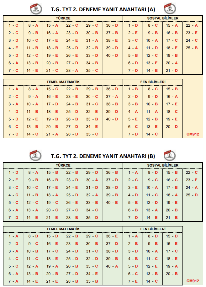 ozdebir_tyt_2_deneme_cevap_anahtari_2023