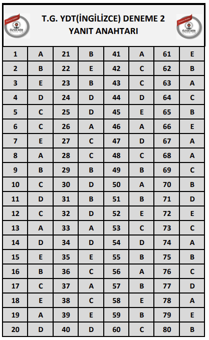 ozdebir_ydt_2_deneme_cevap_anahtari_2023