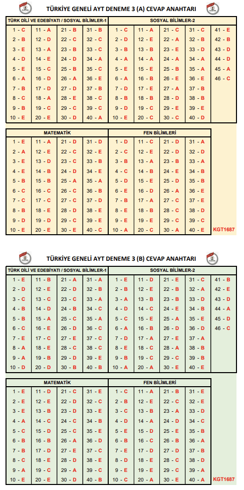 ozdebir-ayt-3-2024-cevap-anahtari