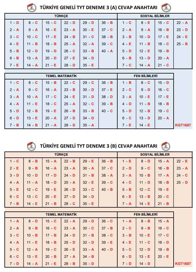 ozdebir-tyt-3-2024-cevap-anahtari