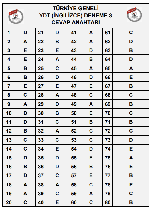 ozdebir-ydt-3-2024-cevap-anahtari