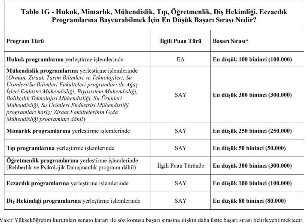 yks_hangi_bolum_kac_bin