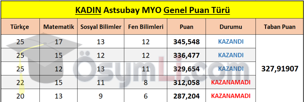 Kara_Hava_Deniz_Bando_Meslek_Yuksekokulu_Sahil_Guvenlik_Yuksek_Okullari_Genel_Puan_Turu_www_osymli_com-kadin