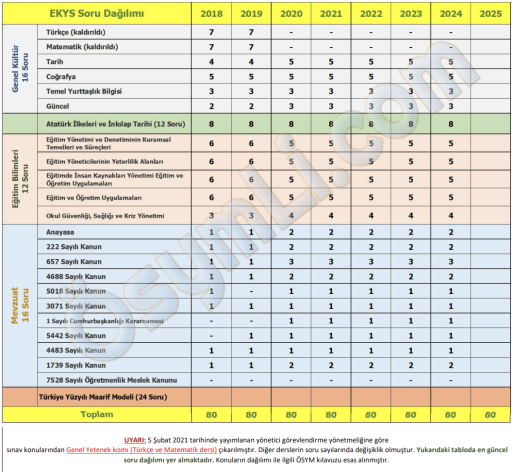 2026_ekys_konulari_yeni