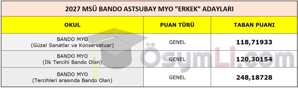 2027_msu_bando_astsubay_myo_erkek_adaylari