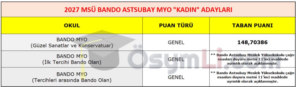 2027_msu_bando_astsubay_myo_kadin_adaylari