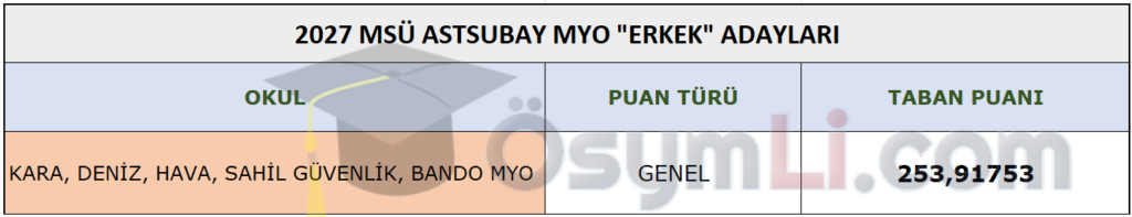 2027_msu_taban_puanlari_astsubay_myo_erkek