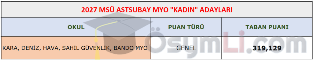 2027_msu_taban_puanlari_astsubay_myo_kadin